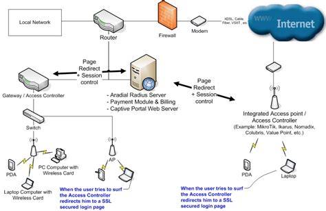 authentication with smart cards radius|radius server ca certificate.